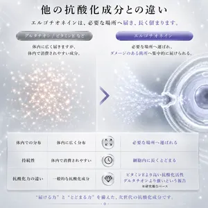 MIRACELLIA CODE20 エルゴチオネイン 60粒 ネクストNMN