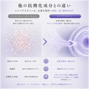 MIRACELLIA CODE20 エルゴチオネイン 60粒 ネクストNMN ミラセリラ