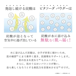 いつものスキンケアに炭酸とビタミンCをプラス！ DONNEO ビタソーダ パウダー 25g 3本セット／掛率70％ - 仕入れ、卸ならグッズ